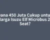 Dana 450 Juta Cukup untuk Harga Isuzu Elf Microbus 20 Seat?