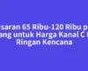 Kisaran 65 Ribu-120 Ribu per Batang untuk Harga Kanal C Baja Ringan Kencana